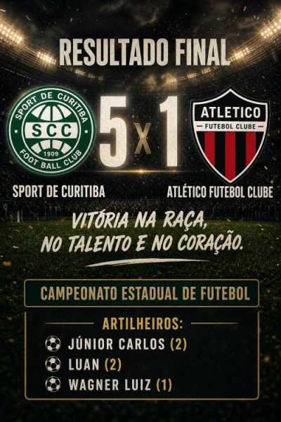 Resultado do jogo
